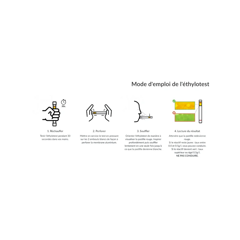 Ethylotest | TURDUS