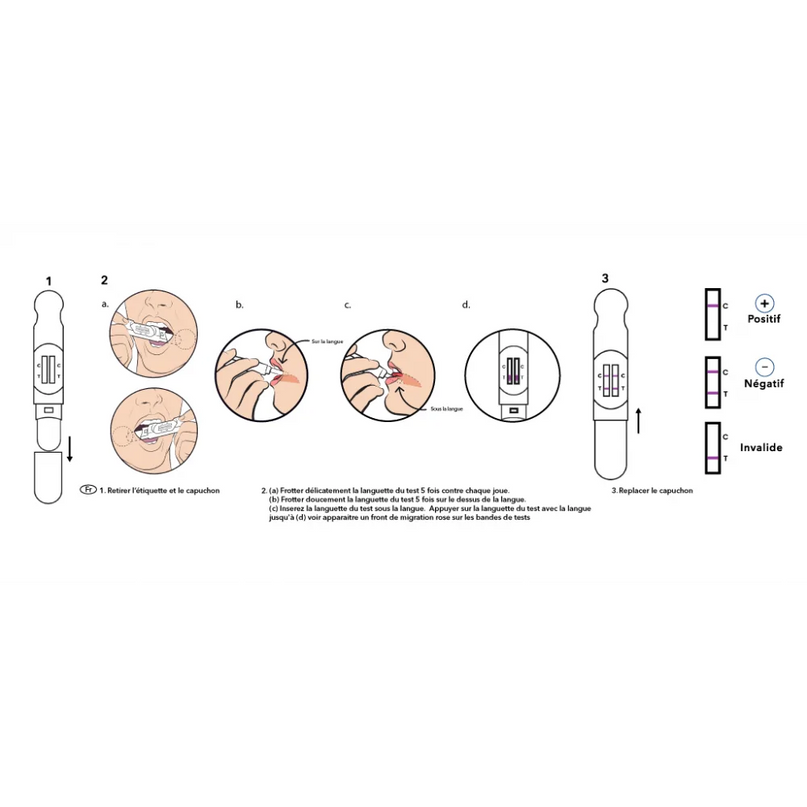 Test de dépistage salivaire drogues | TODA PHARMA