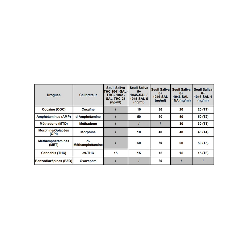 Test de dépistage salivaire drogues | TODA PHARMA